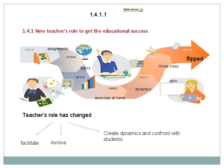 1. 4. 1. 1 1. 4. 1 New teacher’s role to get the educational