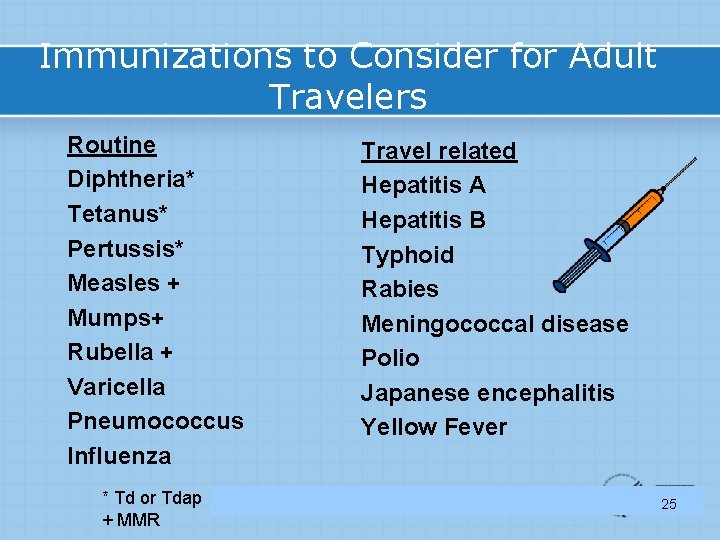 Immunizations to Consider for Adult Travelers Routine Diphtheria* Tetanus* Pertussis* Measles + Mumps+ Rubella