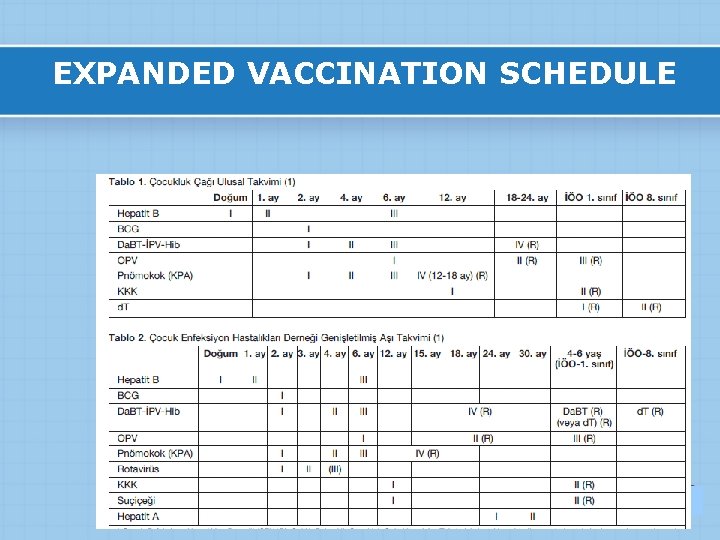 EXPANDED VACCINATION SCHEDULE 