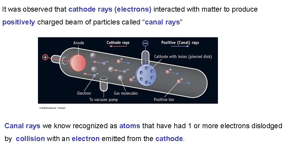 It was observed that cathode rays (electrons) interacted with matter to produce positively charged