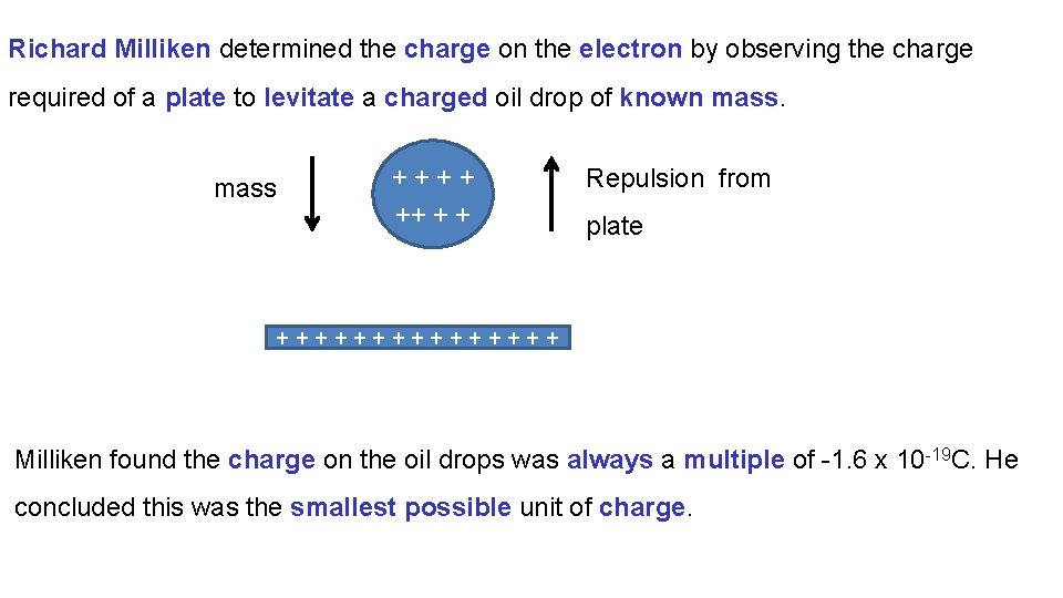 Richard Milliken determined the charge on the electron by observing the charge required of