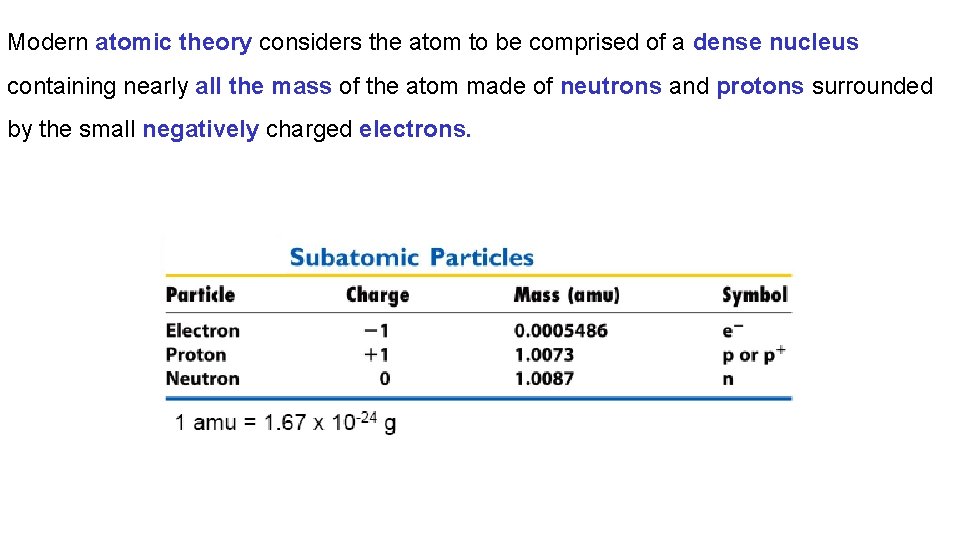 Modern atomic theory considers the atom to be comprised of a dense nucleus containing