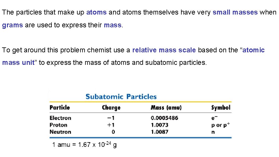 The particles that make up atoms and atoms themselves have very small masses when
