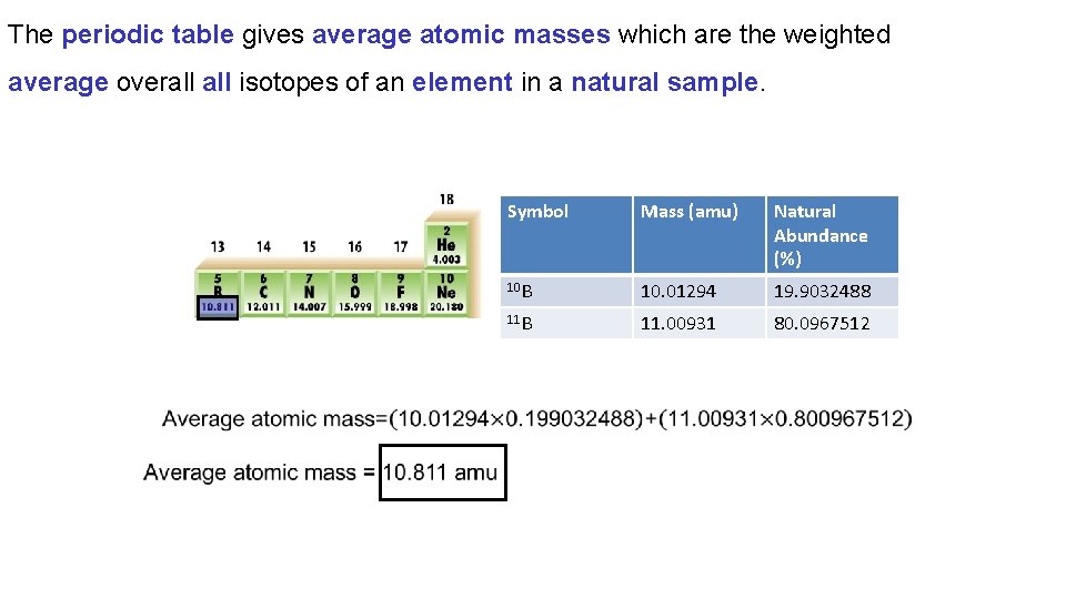 The periodic table gives average atomic masses which are the weighted average overall isotopes