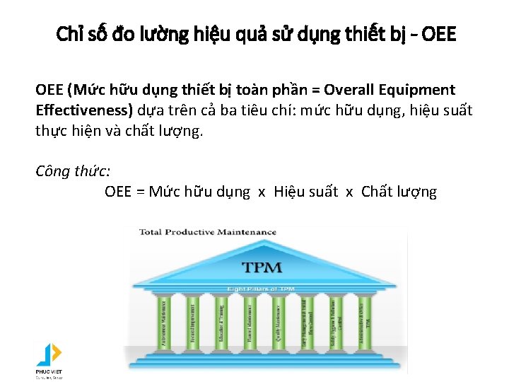 Chỉ số đo lường hiệu quả sử dụng thiết bị - OEE (Mức hữu