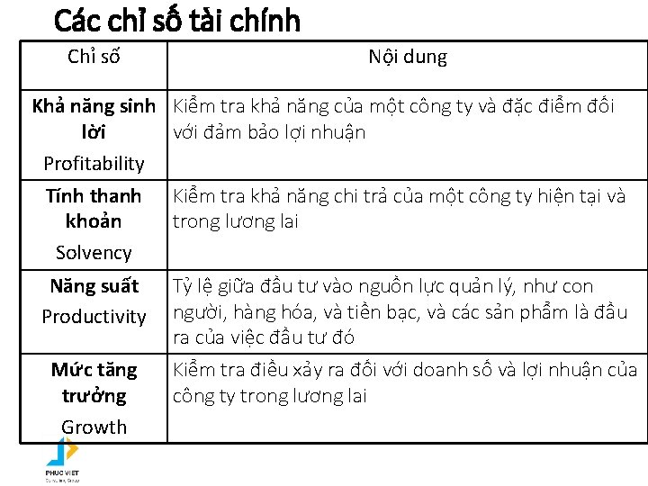 Các chỉ số tài chính Chỉ số Nội dung Khả năng sinh Kiểm tra