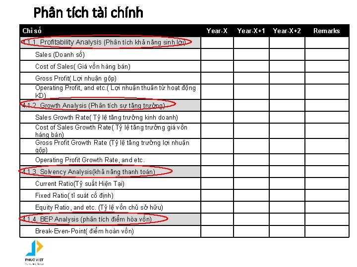 Phân tích tài chính Chỉ số Year-X+1 Year-X+2 Remarks Sales (Doanh số) Cost of