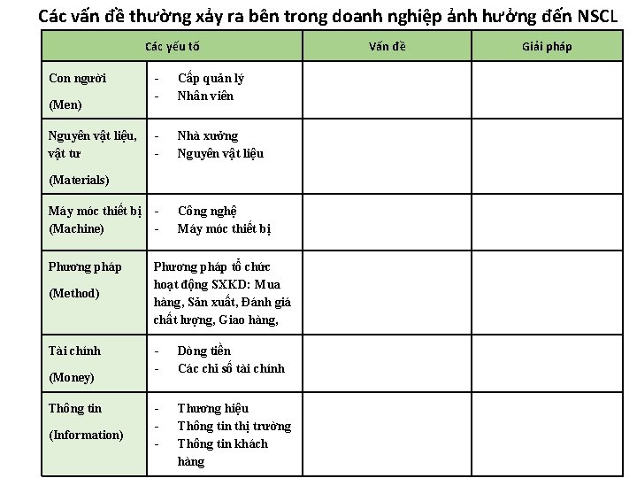 Các vấn đề thường xảy ra bên trong doanh nghiệp ảnh hưởng đến NSCL