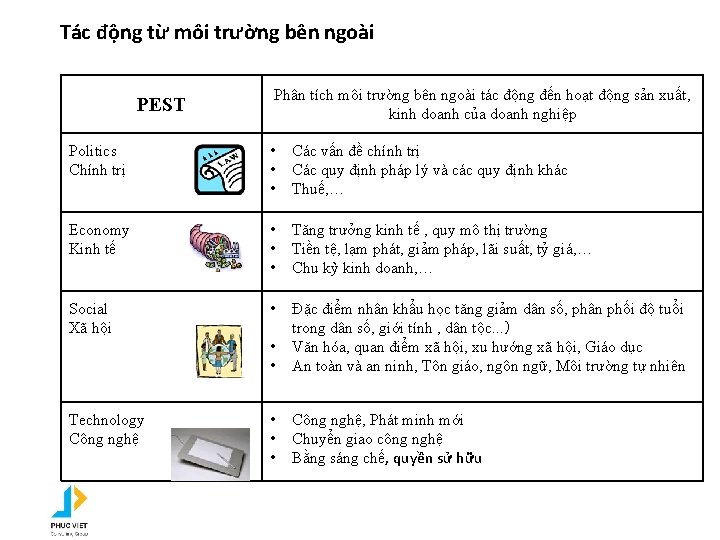 Tác động từ môi trường bên ngoài PEST Phân tích môi trường bên ngoài