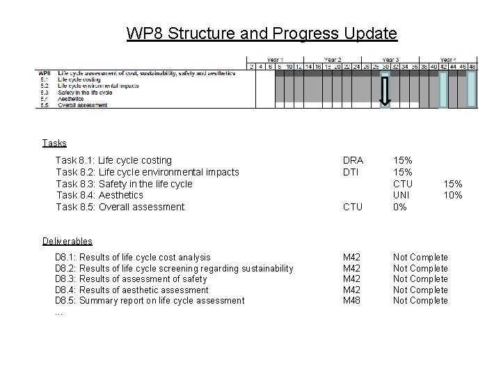 WP 8 Structure and Progress Update Tasks Task 8. 1: Life cycle costing Task