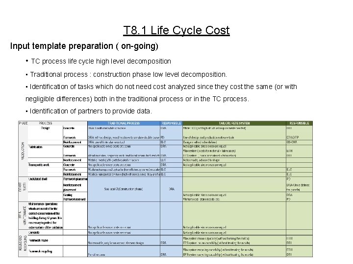 T 8. 1 Life Cycle Cost Input template preparation ( on-going) • TC process
