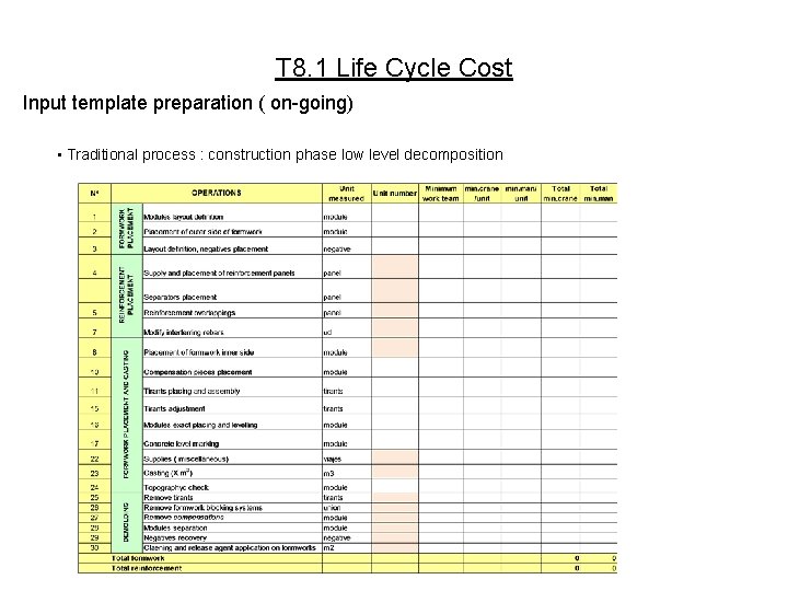 T 8. 1 Life Cycle Cost Input template preparation ( on-going) • Traditional process