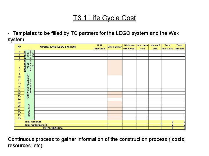 T 8. 1 Life Cycle Cost • Templates to be filled by TC partners