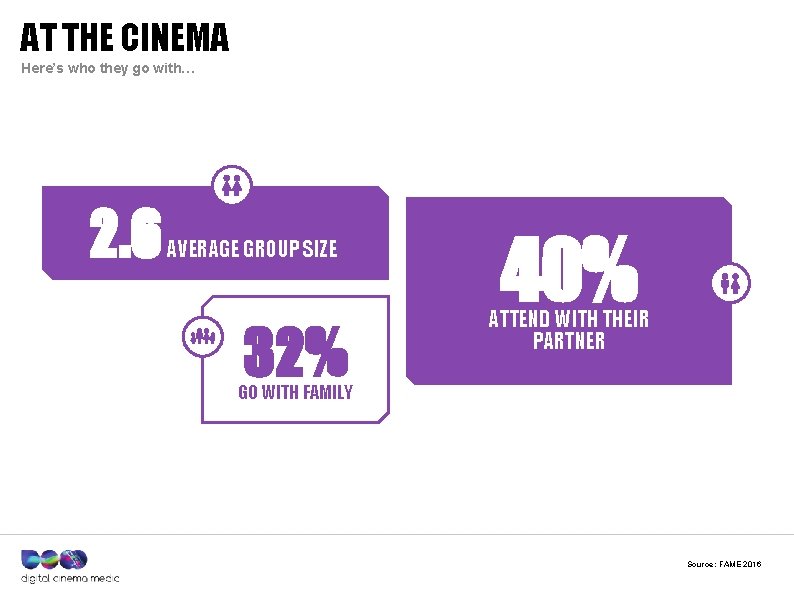 AT THE CINEMA Here’s who they go with… 2. 6 AVERAGE GROUP SIZE 32%