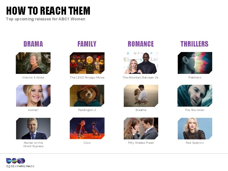 HOW TO REACH THEM Top upcoming releases for ABC 1 Women DRAMA FAMILY ROMANCE
