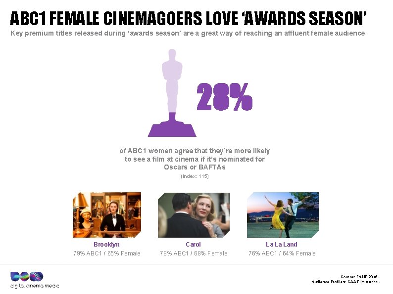 ABC 1 FEMALE CINEMAGOERS LOVE ‘AWARDS SEASON’ Key premium titles released during ‘awards season’