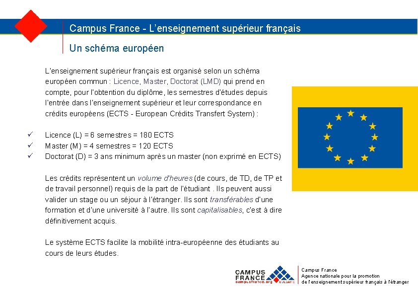 Campus France - L’enseignement supérieur français Un schéma européen L’enseignement supérieur français est organisé