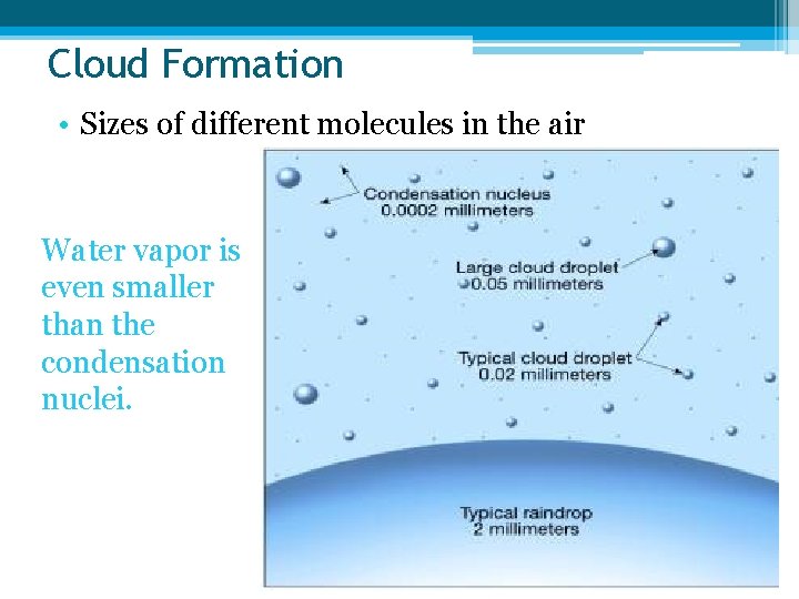 Cloud Formation • Sizes of different molecules in the air Water vapor is even