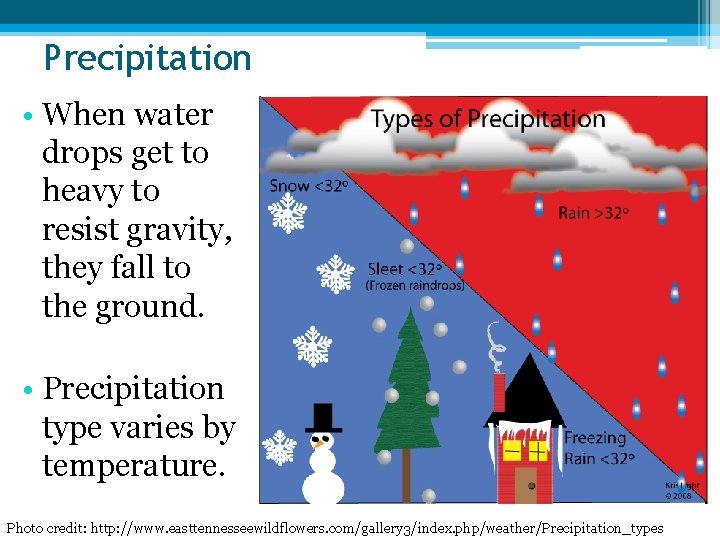 Precipitation • When water drops get to heavy to resist gravity, they fall to