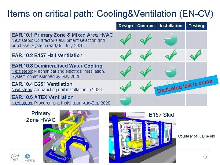 Items on critical path: Cooling&Ventilation (EN-CV) Design Contract Installation Testing EAR. 10. 1 Primary