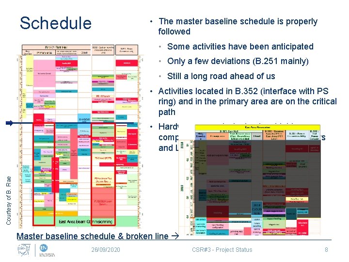 Schedule • The master baseline schedule is properly followed • Some activities have been