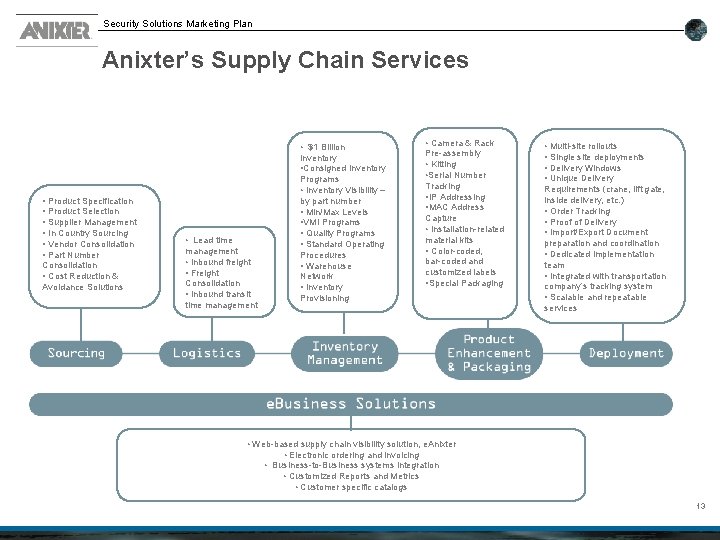 Security Solutions Marketing Plan Anixter’s Supply Chain Services • Product Specification • Product Selection