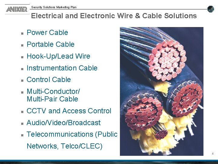 Security Solutions Marketing Plan Electrical and Electronic Wire & Cable Solutions n Power Cable