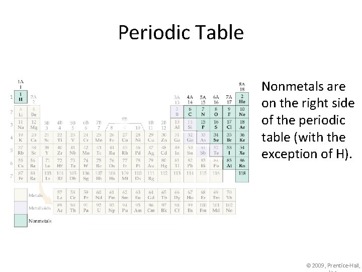 Periodic Table Nonmetals are on the right side of the periodic table (with the