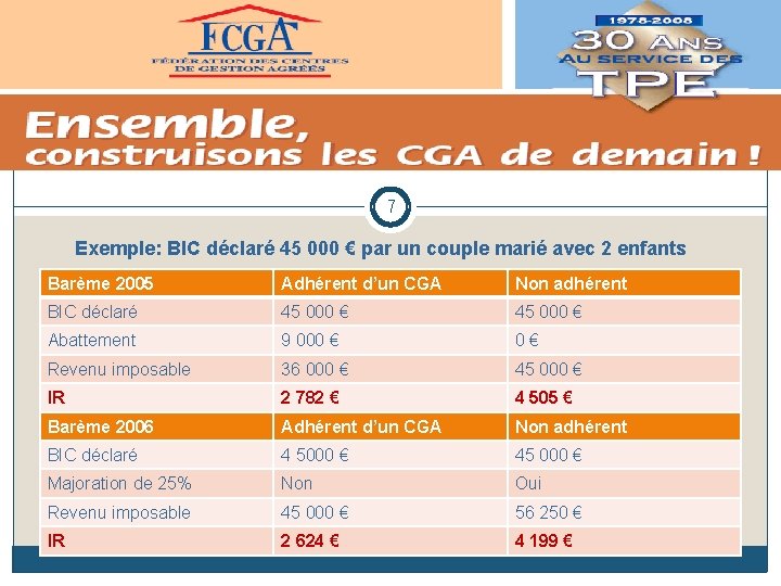 7 Exemple: BIC déclaré 45 000 € par un couple marié avec 2 enfants