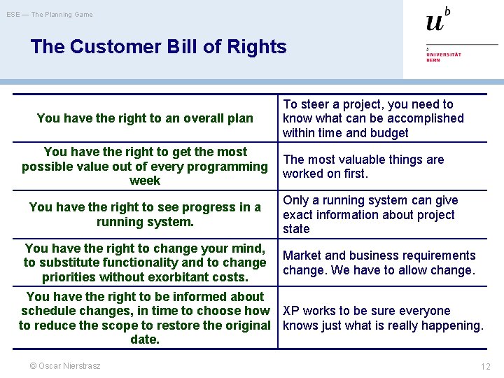 ESE — The Planning Game The Customer Bill of Rights You have the right