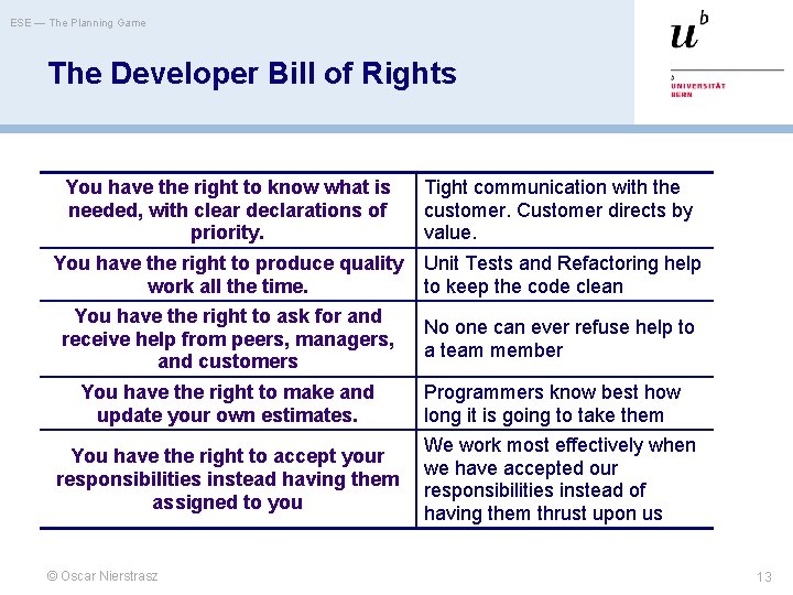 ESE — The Planning Game The Developer Bill of Rights You have the right