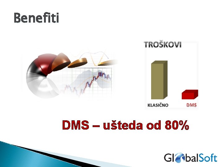 Benefiti DMS – ušteda od 80% 