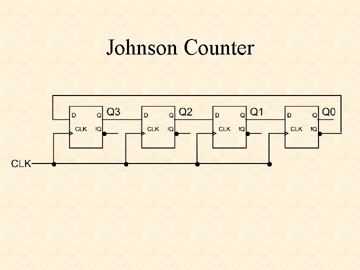 Johnson Counter 