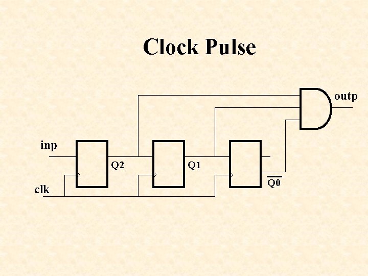Clock Pulse outp inp Q 2 clk Q 1 Q 0 