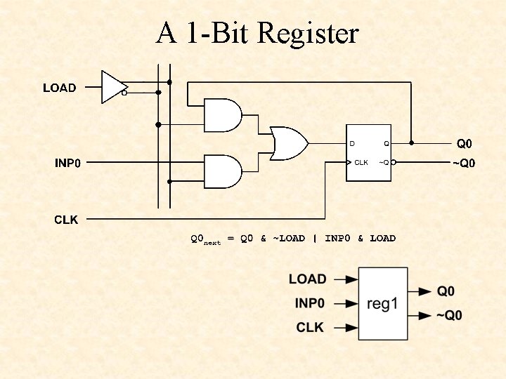 A 1 -Bit Register 
