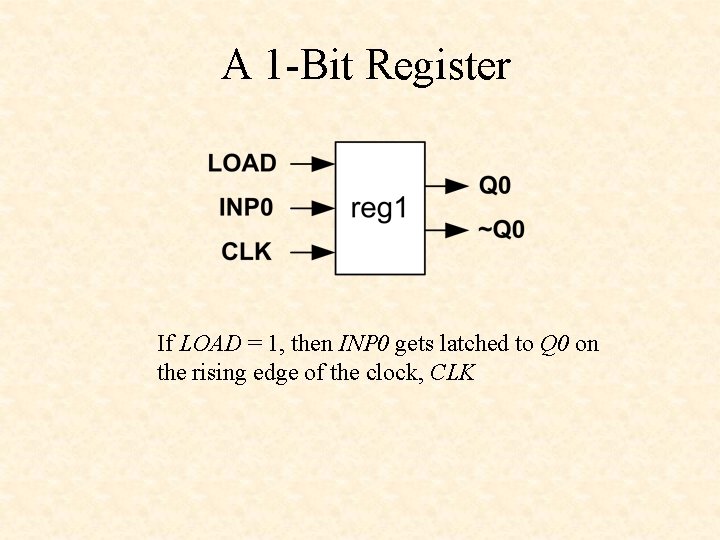 A 1 -Bit Register If LOAD = 1, then INP 0 gets latched to
