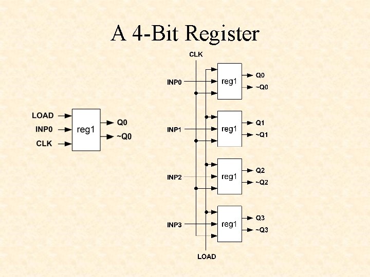 A 4 -Bit Register 