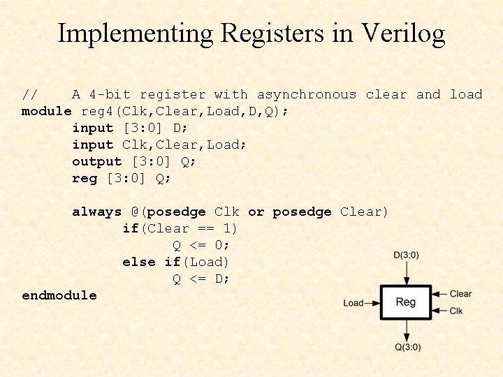 Implementing Registers in Verilog // A 4 -bit register with asynchronous clear and load