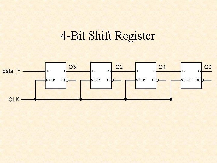 4 -Bit Shift Register 