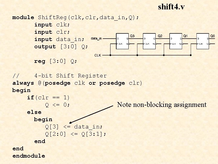 shift 4. v module Shift. Reg(clk, clr, data_in, Q); input clk; input clr; input