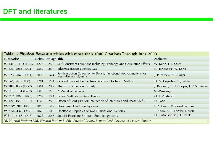 DFT and literatures 