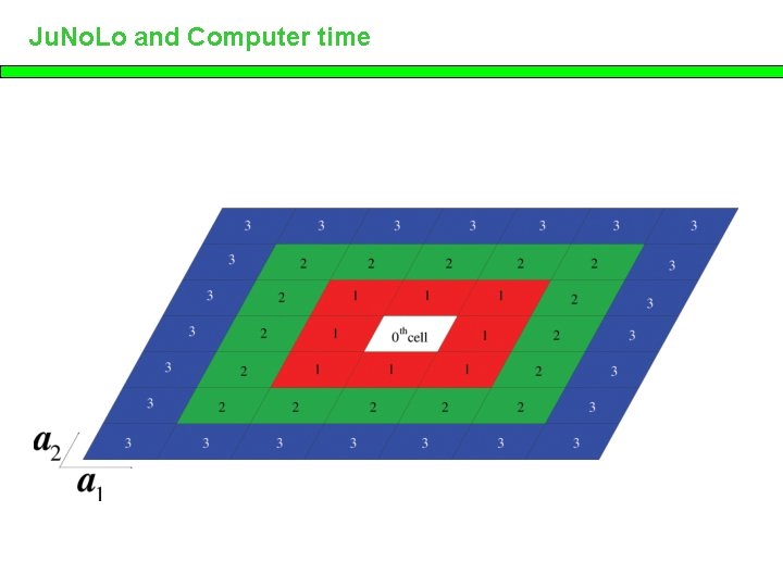 Ju. No. Lo and Computer time 