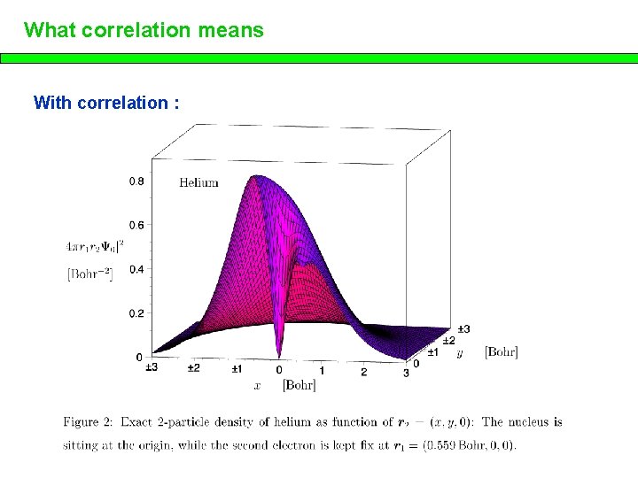 What correlation means With correlation : 