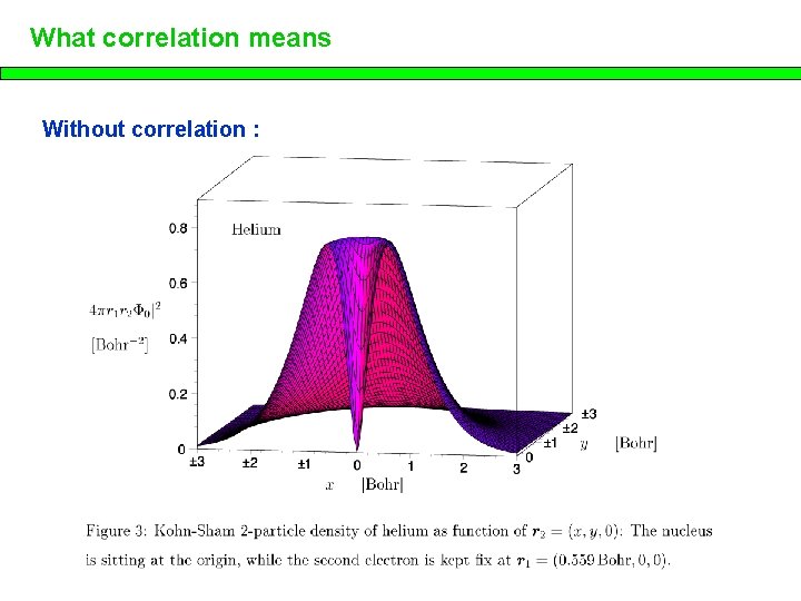 What correlation means Without correlation : 