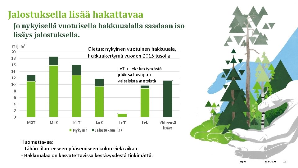 Jalostuksella lisää hakattavaa Jo nykyisellä vuotuisella hakkuualalla saadaan iso lisäys jalostuksella. milj. m³ 20