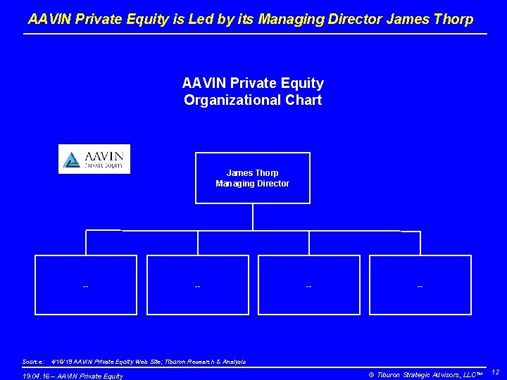AAVIN Private Equity is Led by its Managing Director James Thorp AAVIN Private Equity