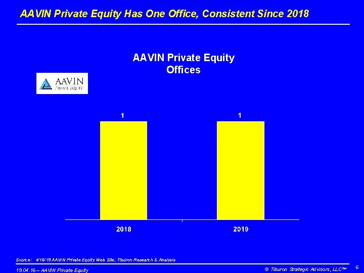 AAVIN Private Equity Has One Office, Consistent Since 2018 AAVIN Private Equity Offices Source: