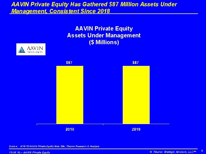 AAVIN Private Equity Has Gathered $87 Million Assets Under Management, Consistent Since 2018 AAVIN