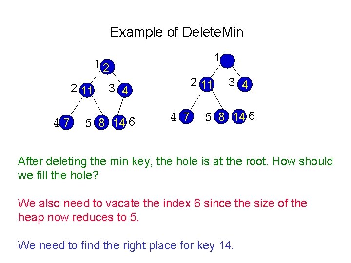 Example of Delete. Min 1 12 2 11 47 2 11 3 4 5 Example of Delete. Min 1 12 2 11 47 2 11 3 4 5