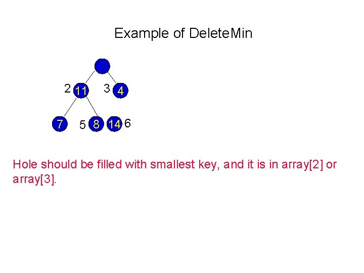 Example of Delete. Min 2 11 7 3 4 5 8 14 6 Hole Example of Delete. Min 2 11 7 3 4 5 8 14 6 Hole